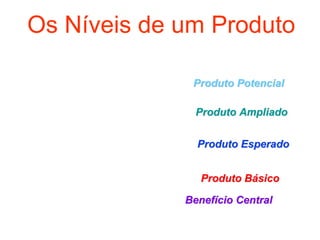 Os Níveis de um Produto

              Produto Potencial

               Produto Ampliado


               Produto Esperado


                Produto Básico

             Benefício Central
 