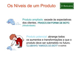 Os Níveis de um Produto


       Produto ampliado: excede às expectativas
       dos clientes. FRASCO EM FORMA DE BOTO
       (Atratividade)




           Produto potencial: abrange todos
           os aumentos e transformações a que o
           produto deve ser submetido no futuro.
           CLUBINHO “AMIGOS DO BOTI” e outros
 