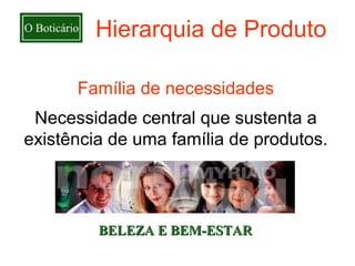 Hierarquia de Produto

      Família de necessidades
 Necessidade central que sustenta a
existência de uma família de produtos.




         BELEZA E BEM-ESTAR
 