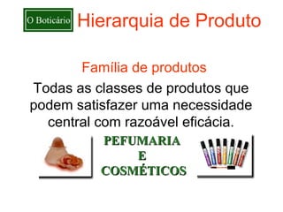Hierarquia de Produto

       Família de produtos
Todas as classes de produtos que
podem satisfazer uma necessidade
  central com razoável eficácia.
          PEFUMARIA
              E
          COSMÉTICOS
 