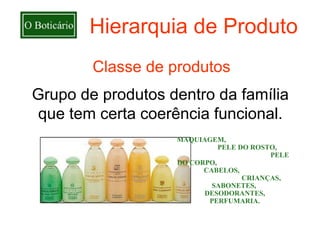 Hierarquia de Produto
        Classe de produtos
Grupo de produtos dentro da família
 que tem certa coerência funcional.
                   MAQUIAGEM,
                             PELE DO ROSTO,
                                         PELE
                   DO CORPO,
                         CABELOS,
                                   CRIANÇAS,
                           SABONETES,
                         DESODORANTES,
                          PERFUMARIA.
 