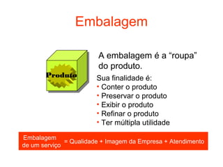 Embalagem

                        A embalagem é a “roupa”
                        do produto.
       Produto          Sua finalidade é:
                        • Conter o produto
                        • Preservar o produto
                        • Exibir o produto
                        • Refinar o produto
                        • Ter múltipla utilidade

Embalagem
              = Qualidade + Imagem da Empresa + Atendimento
de um serviço
 