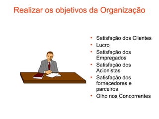 Realizar os objetivos da Organização


                    • Satisfação dos Clientes
                    • Lucro
                    • Satisfação dos
                      Empregados
                    • Satisfação dos
                      Acionistas
                    • Satisfação dos
                      fornecedores e
                      parceiros
                    • Olho nos Concorrentes
 