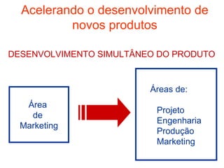 Acelerando o desenvolvimento de
          novos produtos

DESENVOLVIMENTO SIMULTÂNEO DO PRODUTO



                         Áreas de:
   Área
                          Projeto
    de
                          Engenharia
  Marketing
                          Produção
                          Marketing
 