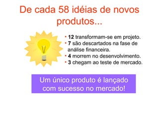 De cada 58 idéias de novos
       produtos...
           • 12 transformam-se em projeto.
           • 7 são descartados na fase de
             análise financeira.
           • 4 morrem no desenvolvimento.
           • 3 chegam ao teste de mercado.


    Um único produto é lançado
     com sucesso no mercado!
 