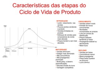 Características das etapas do
                        Ciclo de Vida de Produto
                                                                            INTRODUÇÃO                   CRESCIMENTO
                                                                            • Lento crescimento nas      • Vendas sobem muito
  VENDAS/
                                                                              vendas                     • Entrada de novos
   LUCRO
                                                                            • Poucos pontos vendendo       concorrentes
                                                VENDAS
                                                                              o produto                  • Novidades
                                                                            • Versões limitadas do         incorporadas ao produto
                                                                              produto                    • Luta por pontos de
                                                                            • Esforços de vendas para      distribuição
                                                                              compradores de renda       • Preços estáveis
                                                                              mais elevada                 tendendo p/ baixo
                                                  LUCRO
                                                                            • Preços tendem a ser mais   • Propaganda estável ou
                                                                              elevados                     decrescente
                                                                                                         • Maior lucro
    0                                                                   TEMPO
                                  CRESCIMENTO   MATURIDADE   DECLÍNIO
        ESTRATÉGIA
        DE
        DESENVOLV.
                                                                          MATURIDADE                     DECLÍNIO
                     INTRODUÇÃO
        DE PRODUTO
                                                                          • Vendas diminuem              • Vendas em baixa
                                                                          • Estágio mais demorado        • Concorrência menor
   PERDAS/                                                                • Alta concorrência            • Baixa propaganda
INVESTIMENTO
                                                                          • Alta propaganda /            • Preço baixo (quebra
                                                                          promoção                         na procura)
                                                                          • Muita pesq. e desenv.        • Lucro diminui
                                                                          (diversificação)
                                                                          • Discreta erosão do lucro
                                                                          • Vantagem competitiva
 