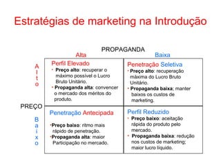 Estratégias de marketing na Introdução

                               PROPAGANDA
                   Alta                             Baixa
    A    Perfil Elevado                 Penetração Seletiva
         • Preço alto: recuperar o      • Preço alto: recuperação
    l
            máximo possível o Lucro       máxima do Lucro Bruto
    t
            Bruto Unitário.               Unitário.
    o    • Propaganda alta: convencer   • Propaganda baixa; manter
           o mercado dos méritos do       baixos os custos de
           produto.                       marketing.
 PREÇO
         Penetração Antecipada          Perfil Reduzido
    B                                   • Preço baixo: aceitação
    a    •Preço baixo: ritmo mais         rápida do produto pelo
    i     rápido de penetração.           mercado.
    x    •Propaganda alta: maior        • Propaganda baixa: redução
    o     Participação no mercado.        nos custos de marketing;
                                          maior lucro líquido.
 