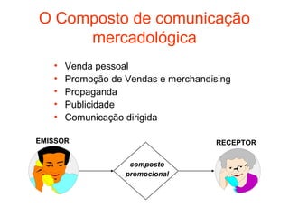 O Composto de comunicação
     mercadológica
   •   Venda pessoal
   •   Promoção de Vendas e merchandising
   •   Propaganda
   •   Publicidade
   •   Comunicação dirigida

EMISSOR                              RECEPTOR


                    composto
                   promocional
 