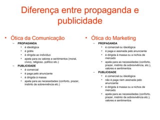 Diferença entre propaganda e
                 publicidade
• Ótica da Comunicação                                    • Ótica do Marketing
  –   PROPAGANDA                                             –   PROPAGANDA
        • é ideológica                                             • é comercial ou ideológica
        • é grátis                                                 • é paga e assinada pelo anunciante
        • é dirigida ao indivíduo                                  • é dirigida à massa ou a nichos de
        • apela para os valores e sentimentos (moral,                mercado
          cívico, religioso, político etc.)                        • apela para as necessidades (conforto,
  –   PUBLICIDADE                                                    prazer, instinto de sobrevivência, etc.),
        • é comercial                                                valores e sentimentos
                                                             –   PUBLICIDADE
        • é paga pelo anunciante
        • é dirigida à massa                                       • é comercial ou ideológica
        • apela para as necessidades (conforto, prazer,            • não é paga nem assinada pelo
          instinto de sobrevivência etc.)                            anunciante
                                                                   • é dirigida à massa ou a nichos de
                                                                     mercado
                                                                   • apela para as necessidades (conforto,
                                                                     prazer, instinto de sobrevivência etc.),
                                                                     valores e sentimentos
 