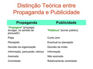 Distinção Teórica entre
    Propaganda e Publicidade
       Propaganda                       Publicidade
“Propagare” (propagar,
divulgar, no sentido de          “Publicus” (tornar público)
persuadir)
Paga                             Custo zero
Planejada                        Eventual ou planejada
Decisão da organização           Decisão da mídia
Informação, persuasão, reforço   Informação
Assinada                         Não assinada
Controlada                       Relativamente controlada
 