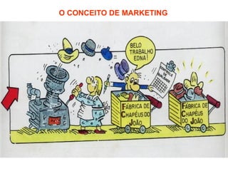 O CONCEITO DE MARKETING
 