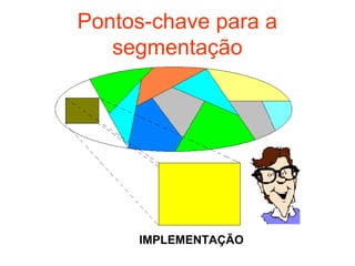 Pontos-chave para a
   segmentação




     IMPLEMENTAÇÃO
 