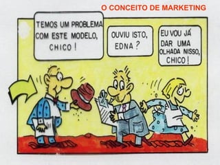 O CONCEITO DE MARKETING
 