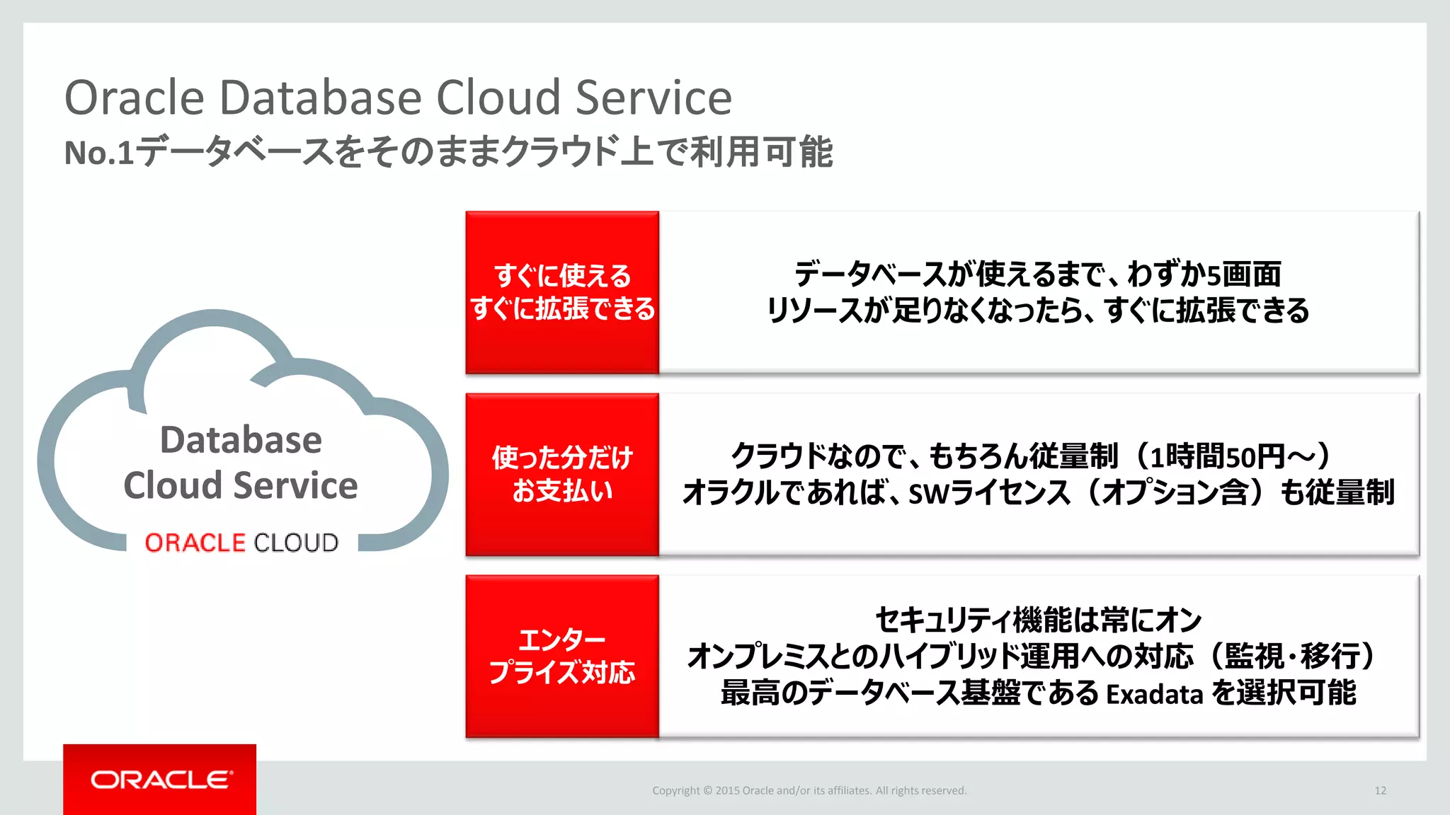 Copyright © 2015 Oracle and/or its affiliates. All rights reserved.
Oracle Database Cloud Service
12
No.1データベースをそのままクラウド上で利用可能
Database
Cloud Service
データベースが使えるまで、わずか5画面
リソースが足りなくなったら、すぐに拡張できる
すぐに使える
すぐに拡張できる
クラウドなので、もちろん従量制（1時間50円～）
オラクルであれば、SWライセンス（オプション含）も従量制
使った分だけ
お支払い
セキュリティ機能は常にオン
オンプレミスとのハイブリッド運用への対応（監視・移行）
最高のデータベース基盤である Exadata を選択可能
エンター
プライズ対応
 