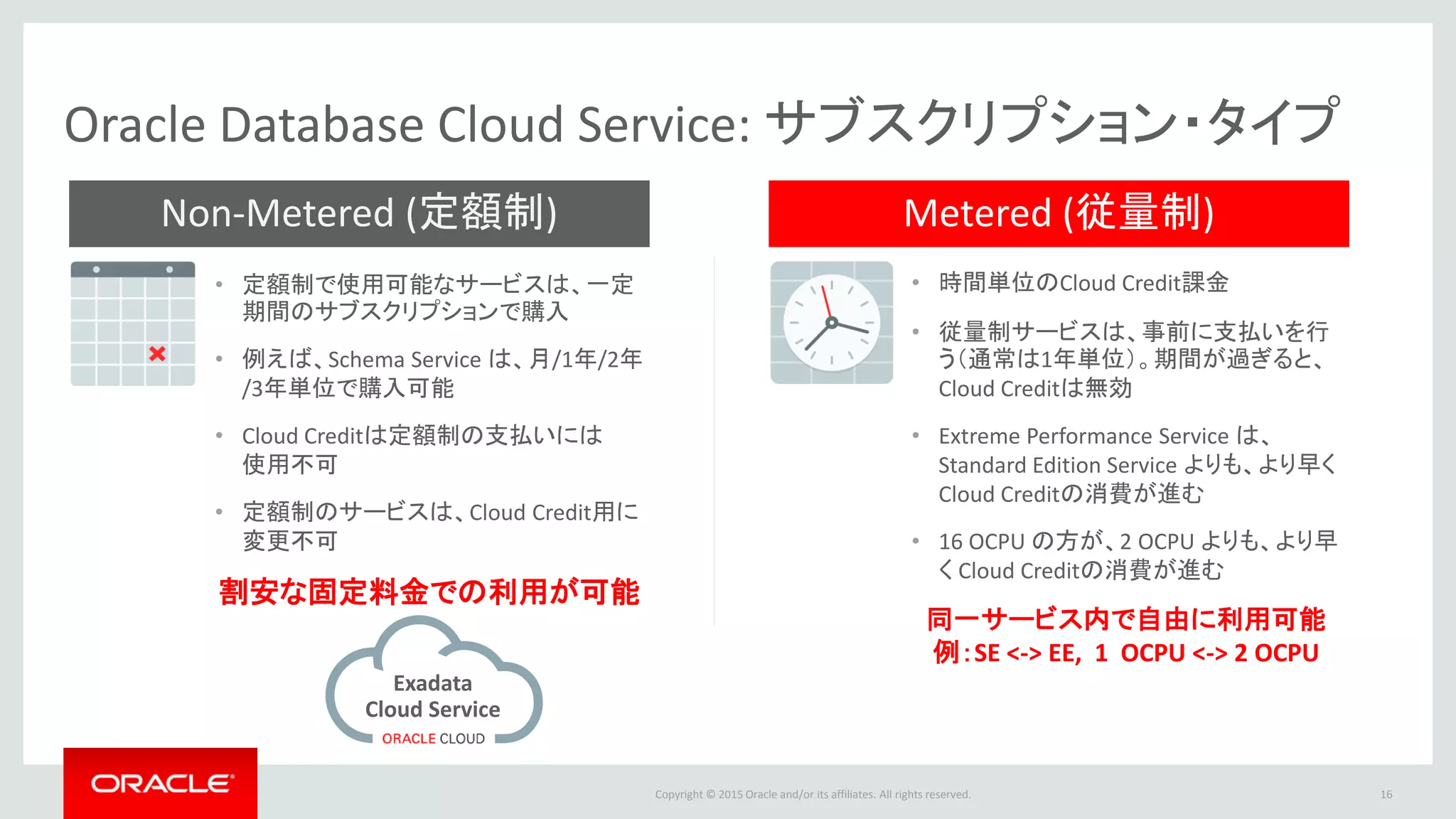 Copyright © 2015 Oracle and/or its affiliates. All rights reserved.
Metered (従量制)Non-Metered (定額制)
Oracle Database Cloud Service: サブスクリプション・タイプ
16
• 定額制で使用可能なサービスは、一定
期間のサブスクリプションで購入
• 例えば、Schema Service は、月/1年/2年
/3年単位で購入可能
• Cloud Creditは定額制の支払いには
使用不可
• 定額制のサービスは、Cloud Credit用に
変更不可
割安な固定料金での利用が可能
• 時間単位のCloud Credit課金
• 従量制サービスは、事前に支払いを行
う（通常は1年単位）。期間が過ぎると、
Cloud Creditは無効
• Extreme Performance Service は、
Standard Edition Service よりも、より早く
Cloud Creditの消費が進む
• 16 OCPU の方が、2 OCPU よりも、より早
く Cloud Creditの消費が進む
同一サービス内で自由に利用可能
例：SE <-> EE, 1 OCPU <-> 2 OCPU
Exadata
Cloud Service
 