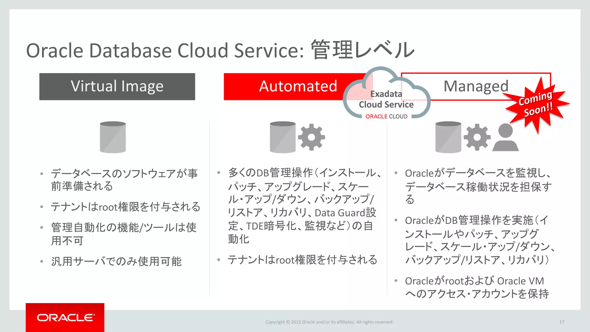 Copyright © 2015 Oracle and/or its affiliates. All rights reserved.
Oracle Database Cloud Service: 管理レベル
17
Virtual Image Automated Managed
• データベースのソフトウェアが事
前準備される
• テナントはroot権限を付与される
• 管理自動化の機能/ツールは使
用不可
• 汎用サーバでのみ使用可能
• 多くのDB管理操作（インストール、
パッチ、アップグレード、スケー
ル・アップ/ダウン、バックアップ/
リストア、リカバリ、Data Guard設
定、TDE暗号化、監視など）の自
動化
• テナントはroot権限を付与される
• Oracleがデータベースを監視し、
データベース稼働状況を担保す
る
• OracleがDB管理操作を実施（イ
ンストールやパッチ、アップグ
レード、スケール・アップ/ダウン、
バックアップ/リストア、リカバリ）
• Oracleがrootおよび Oracle VM
へのアクセス・アカウントを保持
Exadata
Cloud Service
 