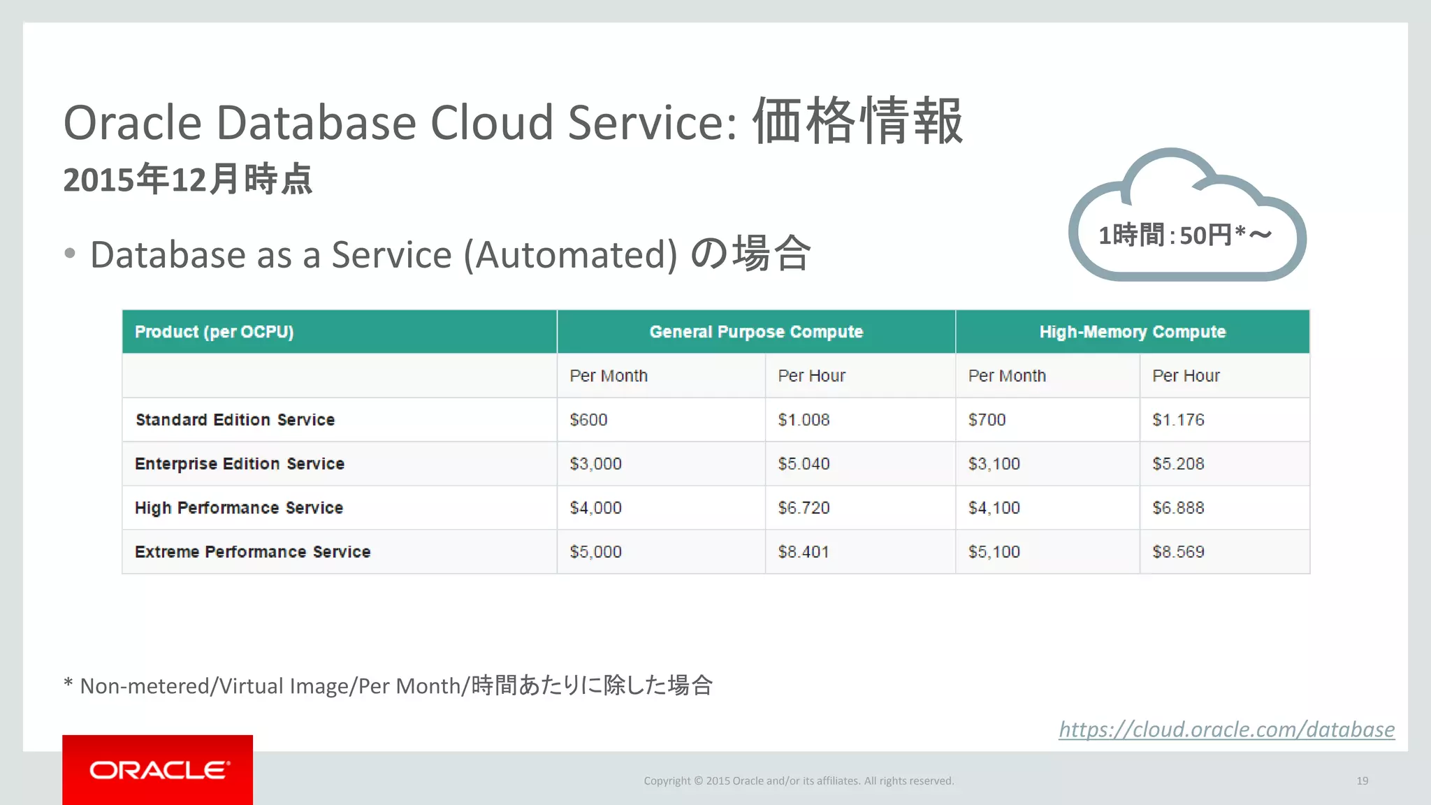 Copyright © 2015 Oracle and/or its affiliates. All rights reserved.
Oracle Database Cloud Service: 価格情報
• Database as a Service (Automated) の場合
* Non-metered/Virtual Image/Per Month/時間あたりに除した場合
2015年12月時点
19
https://cloud.oracle.com/database
1時間：50円*～
 