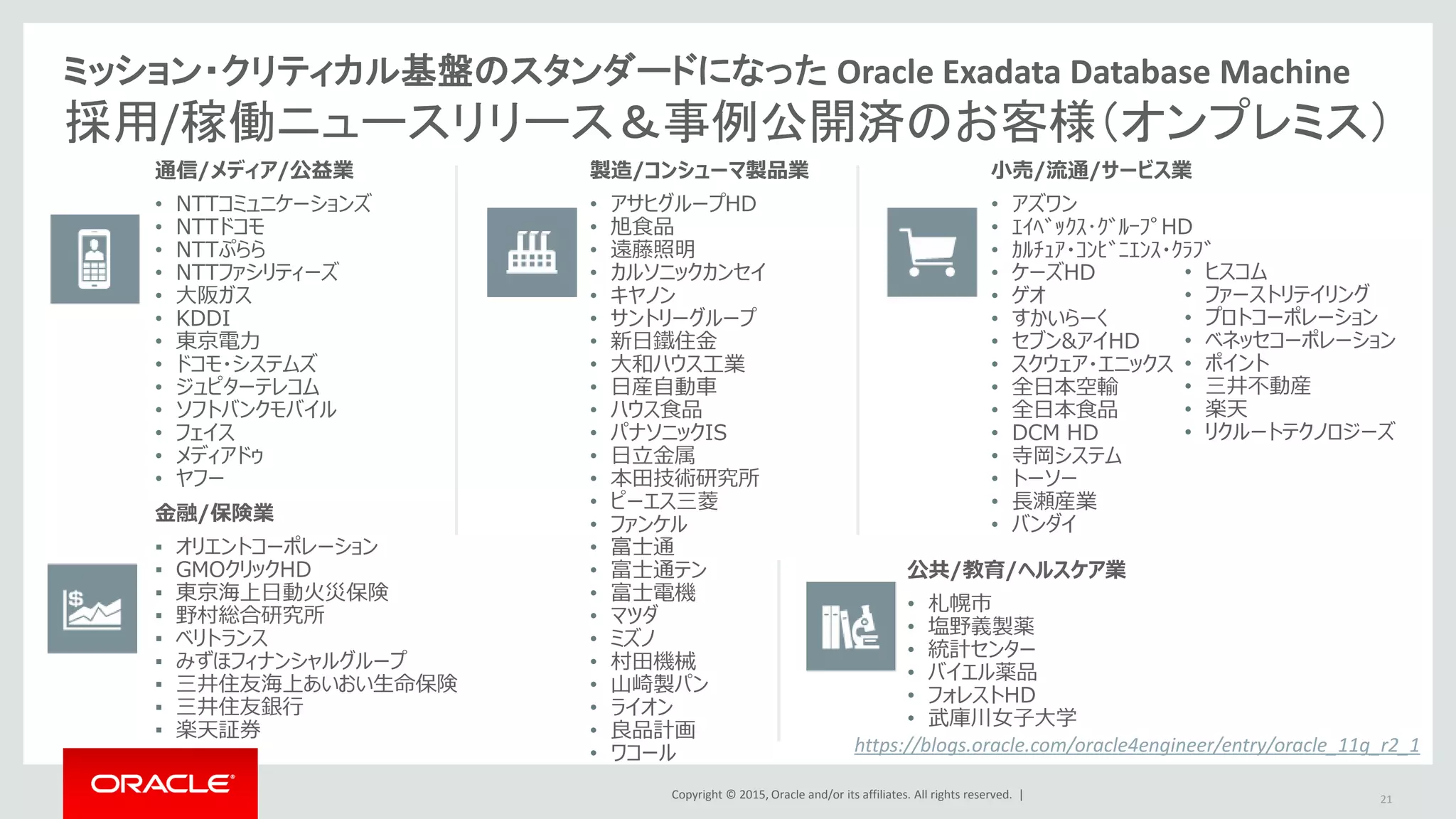 Copyright © 2015, Oracle and/or its affiliates. All rights reserved. |
通信/メディア/公益業
• NTTコミュニケーションズ
• NTTドコモ
• NTTぷらら
• NTTファシリティーズ
• 大阪ガス
• KDDI
• 東京電力
• ドコモ・システムズ
• ジュピターテレコム
• ソフトバンクモバイル
• フェイス
• メディアドゥ
• ヤフー
製造/コンシューマ製品業
• アサヒグループHD
• 旭食品
• 遠藤照明
• カルソニックカンセイ
• キヤノン
• サントリーグループ
• 新日鐵住金
• 大和ハウス工業
• 日産自動車
• ハウス食品
• パナソニックIS
• 日立金属
• 本田技術研究所
• ピーエス三菱
• ファンケル
• 富士通
• 富士通テン
• 富士電機
• マツダ
• ミズノ
• 村田機械
• 山崎製パン
• ライオン
• 良品計画
• ワコール
小売/流通/サービス業
• アズワン
• ｴｲﾍﾞｯｸｽ･ｸﾞﾙｰﾌﾟHD
• ｶﾙﾁｭｱ・ｺﾝﾋﾞﾆｴﾝｽ・ｸﾗﾌﾞ
• ケーズHD
• ゲオ
• すかいらーく
• セブン&アイHD
• スクウェア・エニックス
• 全日本空輸
• 全日本食品
• DCM HD
• 寺岡システム
• トーソー
• 長瀬産業
• バンダイ
金融/保険業
▪ オリエントコーポレーション
▪ GMOクリックHD
▪ 東京海上日動火災保険
▪ 野村総合研究所
▪ ベリトランス
▪ みずほフィナンシャルグループ
▪ 三井住友海上あいおい生命保険
▪ 三井住友銀行
▪ 楽天証券
公共/教育/ヘルスケア業
• 札幌市
• 塩野義製薬
• 統計センター
• バイエル薬品
• フォレストHD
• 武庫川女子大学
21
ミッション・クリティカル基盤のスタンダードになった Oracle Exadata Database Machine
採用/稼働ニュースリリース＆事例公開済のお客様（オンプレミス）
https://blogs.oracle.com/oracle4engineer/entry/oracle_11g_r2_1
• ヒスコム
• ファーストリテイリング
• プロトコーポレーション
• ベネッセコーポレーション
• ポイント
• 三井不動産
• 楽天
• リクルートテクノロジーズ
 
