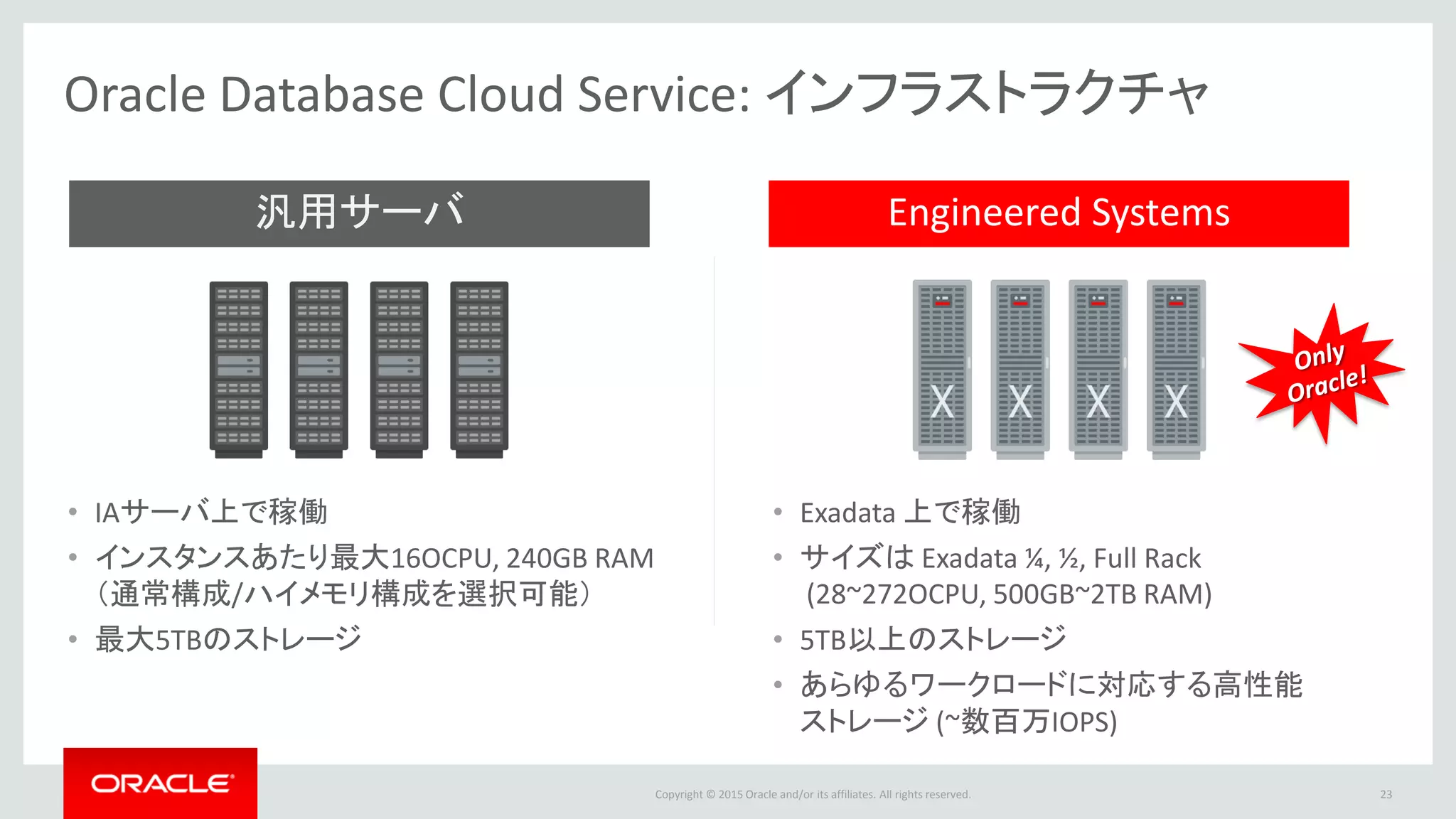 Copyright © 2015 Oracle and/or its affiliates. All rights reserved.
Engineered Systems汎用サーバ
Oracle Database Cloud Service: インフラストラクチャ
• IAサーバ上で稼働
• インスタンスあたり最大16OCPU, 240GB RAM
（通常構成/ハイメモリ構成を選択可能）
• 最大5TBのストレージ
• Exadata 上で稼働
• サイズは Exadata ¼, ½, Full Rack
(28~272OCPU, 500GB~2TB RAM)
• 5TB以上のストレージ
• あらゆるワークロードに対応する高性能
ストレージ (~数百万IOPS)
23
 