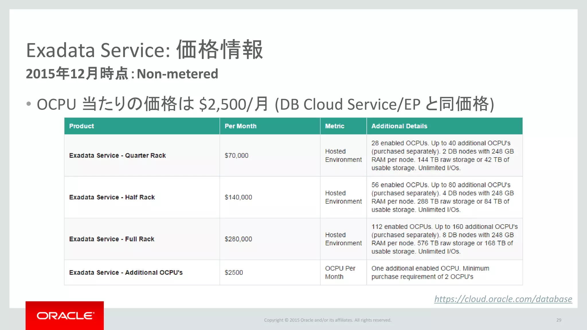Copyright © 2015 Oracle and/or its affiliates. All rights reserved.
Exadata Service: 価格情報
• OCPU 当たりの価格は $2,500/月 (DB Cloud Service/EP と同価格)
2015年12月時点：Non-metered
https://cloud.oracle.com/database
29
 