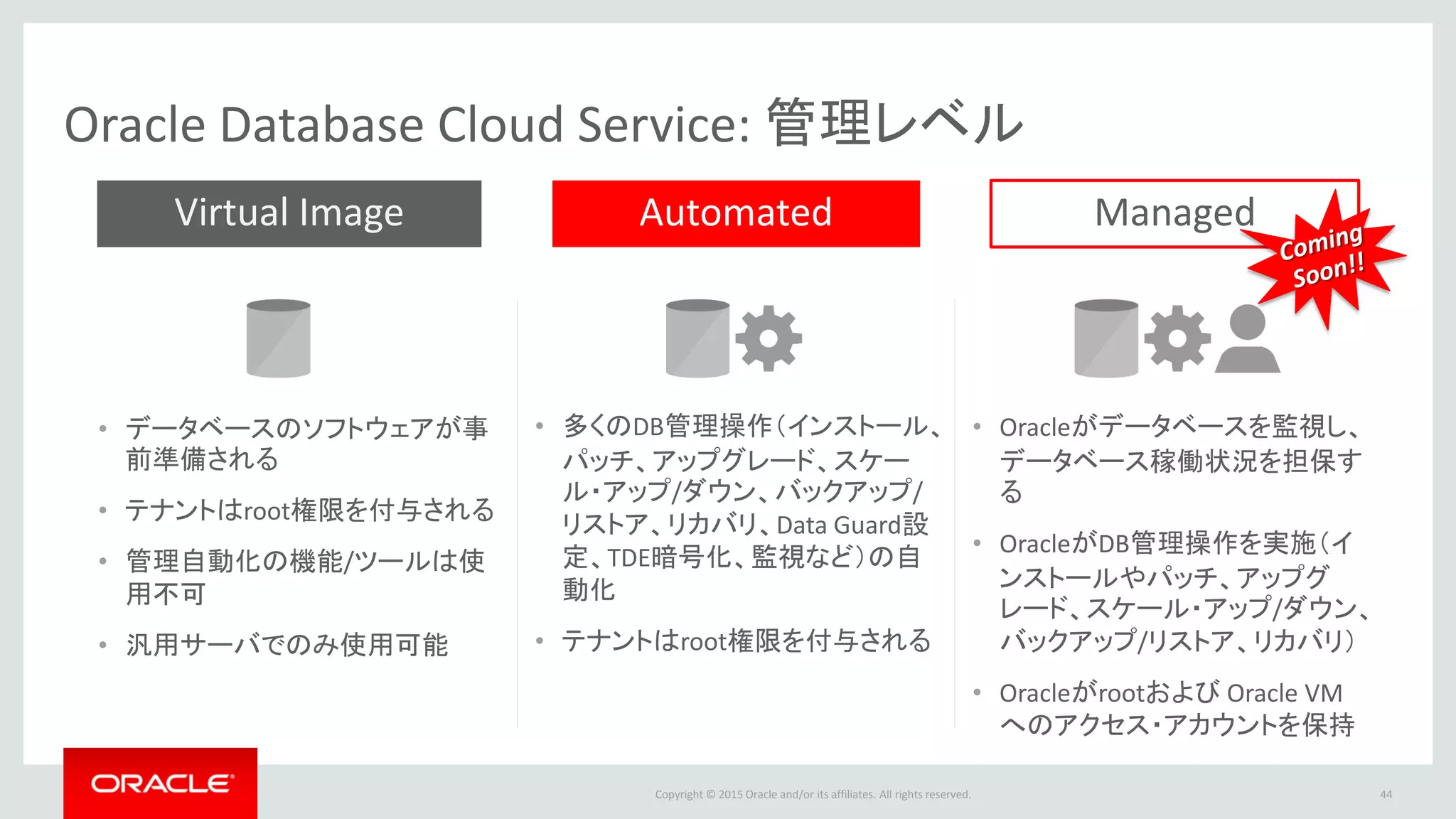 Copyright © 2015 Oracle and/or its affiliates. All rights reserved.
Oracle Database Cloud Service: 管理レベル
44
Virtual Image Automated Managed
• データベースのソフトウェアが事
前準備される
• テナントはroot権限を付与される
• 管理自動化の機能/ツールは使
用不可
• 汎用サーバでのみ使用可能
• 多くのDB管理操作（インストール、
パッチ、アップグレード、スケー
ル・アップ/ダウン、バックアップ/
リストア、リカバリ、Data Guard設
定、TDE暗号化、監視など）の自
動化
• テナントはroot権限を付与される
• Oracleがデータベースを監視し、
データベース稼働状況を担保す
る
• OracleがDB管理操作を実施（イ
ンストールやパッチ、アップグ
レード、スケール・アップ/ダウン、
バックアップ/リストア、リカバリ）
• Oracleがrootおよび Oracle VM
へのアクセス・アカウントを保持
 