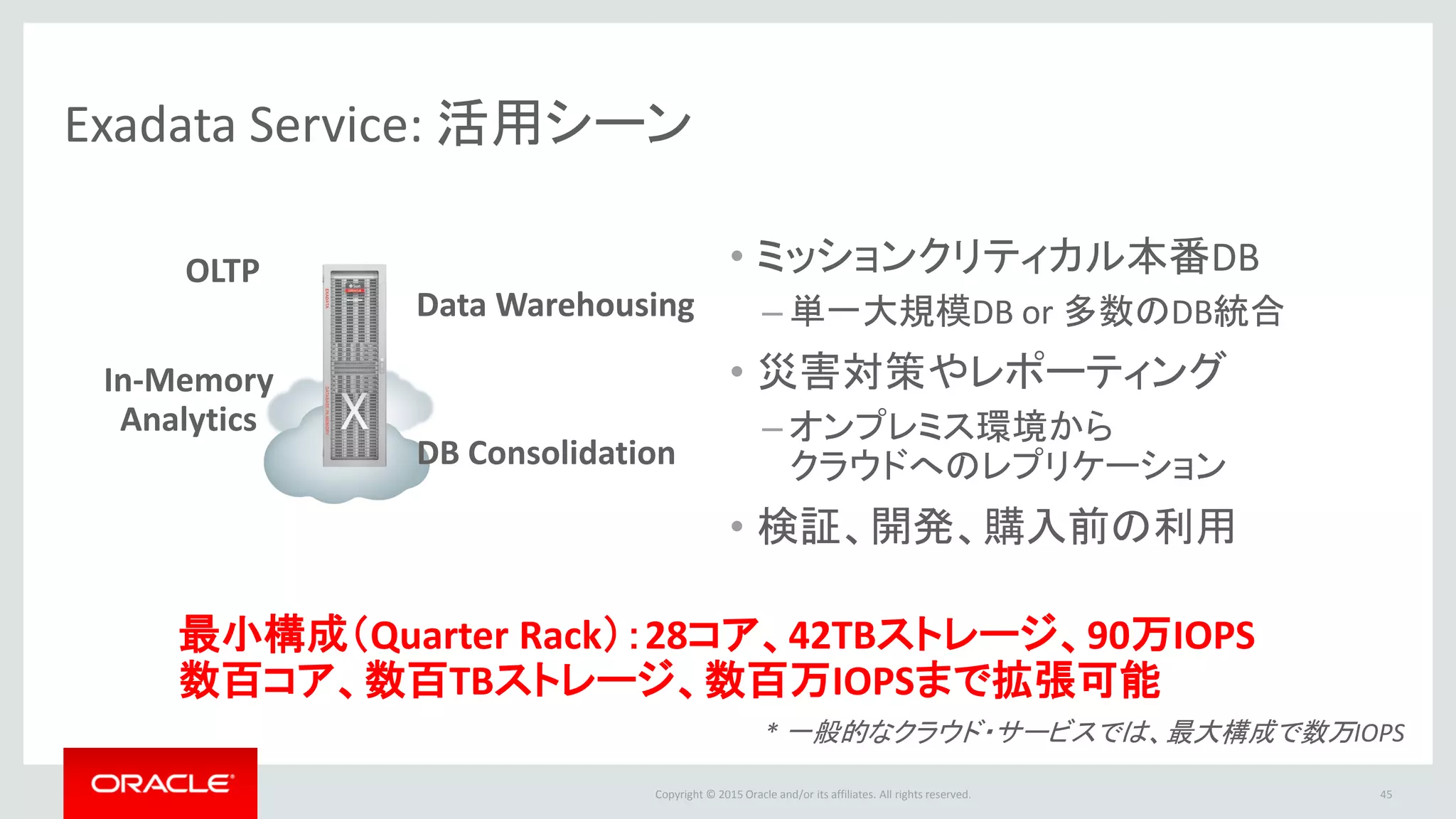 Copyright © 2015 Oracle and/or its affiliates. All rights reserved.
Exadata Service: 活用シーン
• ミッションクリティカル本番DB
– 単一大規模DB or 多数のDB統合
• 災害対策やレポーティング
– オンプレミス環境から
クラウドへのレプリケーション
• 検証、開発、購入前の利用
OLTP
Data Warehousing
In-Memory
Analytics
DB Consolidation
最小構成（Quarter Rack）：28コア、42TBストレージ、90万IOPS
数百コア、数百TBストレージ、数百万IOPSまで拡張可能
* 一般的なクラウド・サービスでは、最大構成で数万IOPS
45
 