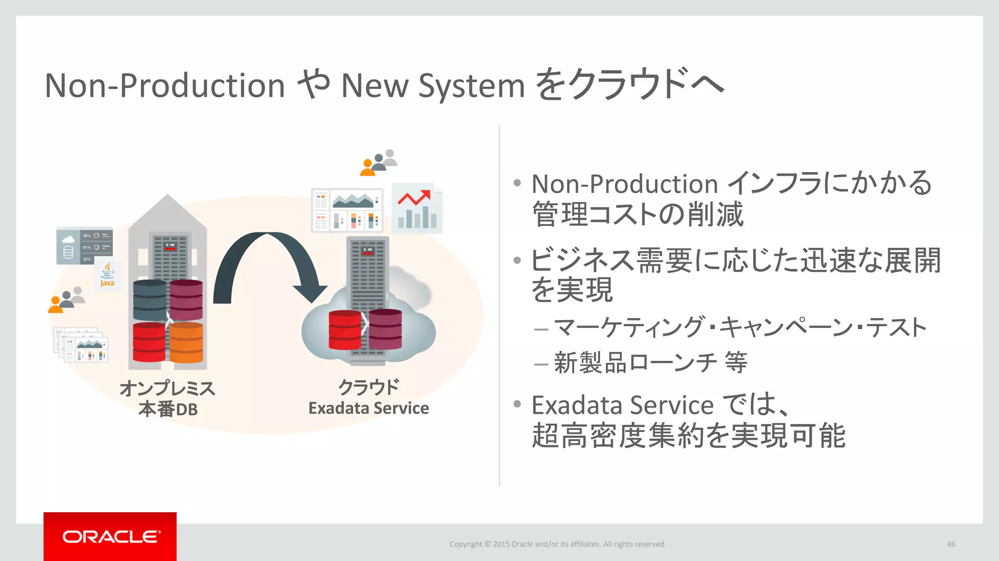 Copyright © 2015 Oracle and/or its affiliates. All rights reserved.
Non-Production や New System をクラウドへ
• Non-Production インフラにかかる
管理コストの削減
• ビジネス需要に応じた迅速な展開
を実現
– マーケティング・キャンペーン・テスト
– 新製品ローンチ 等
• Exadata Service では、
超高密度集約を実現可能
46
オンプレミス
本番DB
クラウド
Exadata Service
 