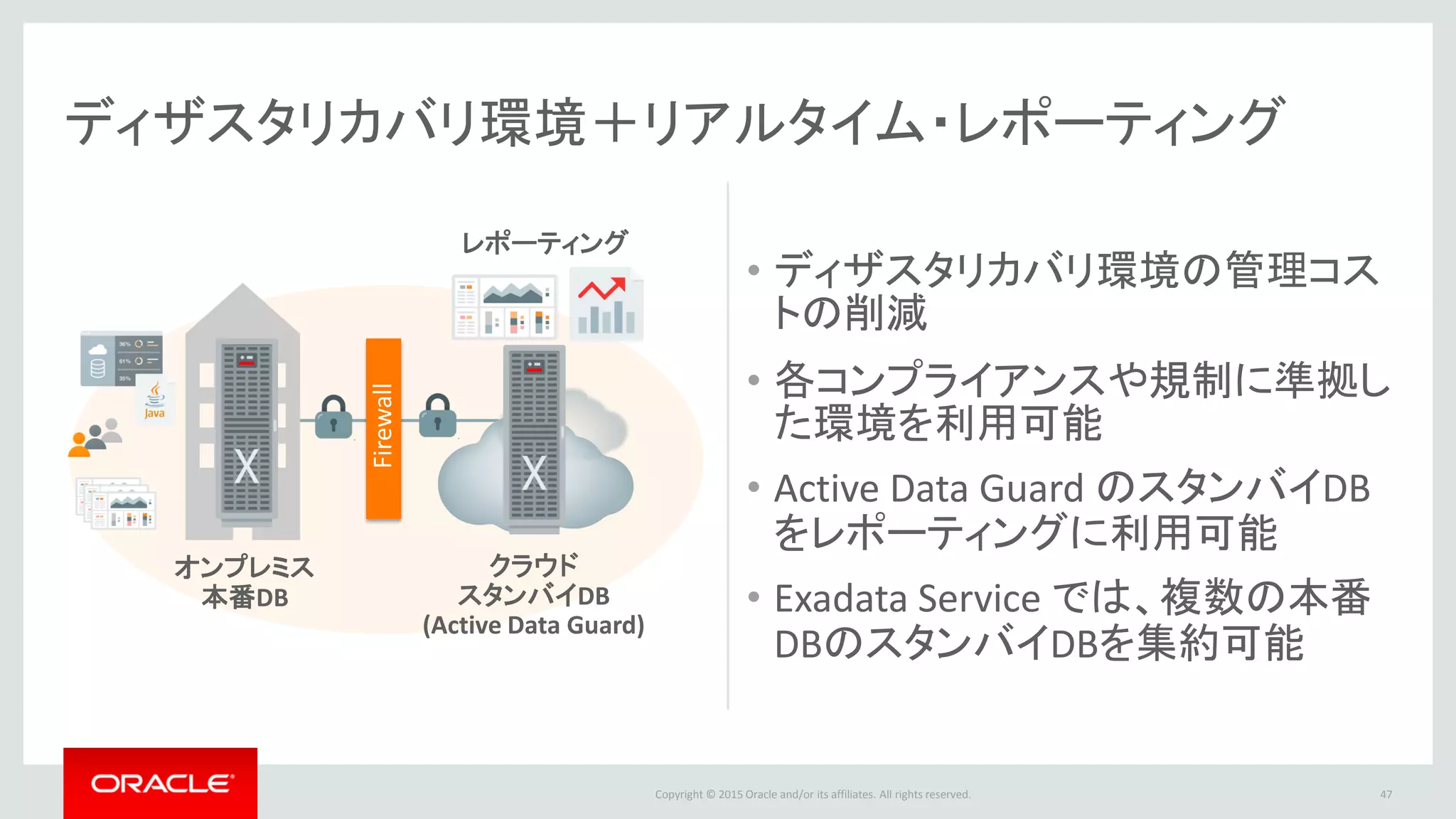Copyright © 2015 Oracle and/or its affiliates. All rights reserved.
ディザスタリカバリ環境＋リアルタイム・レポーティング
• ディザスタリカバリ環境の管理コス
トの削減
• 各コンプライアンスや規制に準拠し
た環境を利用可能
• Active Data Guard のスタンバイDB
をレポーティングに利用可能
• Exadata Service では、複数の本番
DBのスタンバイDBを集約可能
47
Firewall
オンプレミス
本番DB
レポーティング
クラウド
スタンバイDB
(Active Data Guard)
 