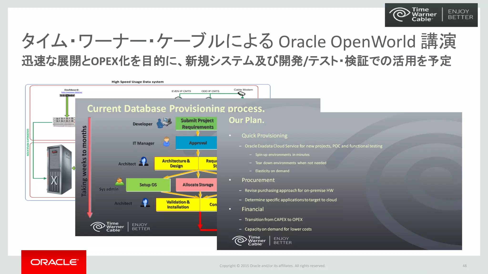 Copyright © 2015 Oracle and/or its affiliates. All rights reserved.
タイム・ワーナー・ケーブルによる Oracle OpenWorld 講演
迅速な展開とOPEX化を目的に、新規システム及び開発/テスト・検証での活用を予定
48
 