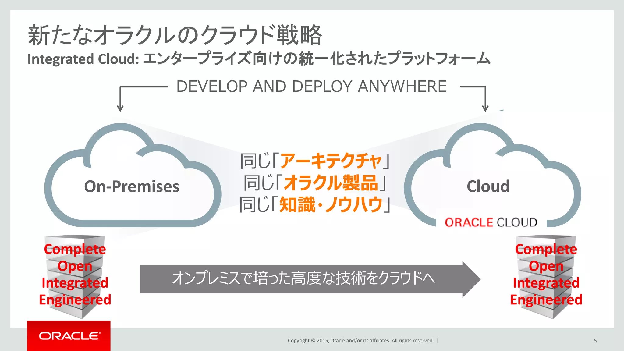 Copyright © 2015, Oracle and/or its affiliates. All rights reserved. |
新たなオラクルのクラウド戦略
Integrated Cloud: エンタープライズ向けの統一化されたプラットフォーム
5
CloudOn-Premises
DEVELOP AND DEPLOY ANYWHERE
同じ「アーキテクチャ」
同じ「オラクル製品」
同じ「知識・ノウハウ」
オンプレミスで培った高度な技術をクラウドへ
Complete
Open
Integrated
Engineered
Complete
Open
Integrated
Engineered
 