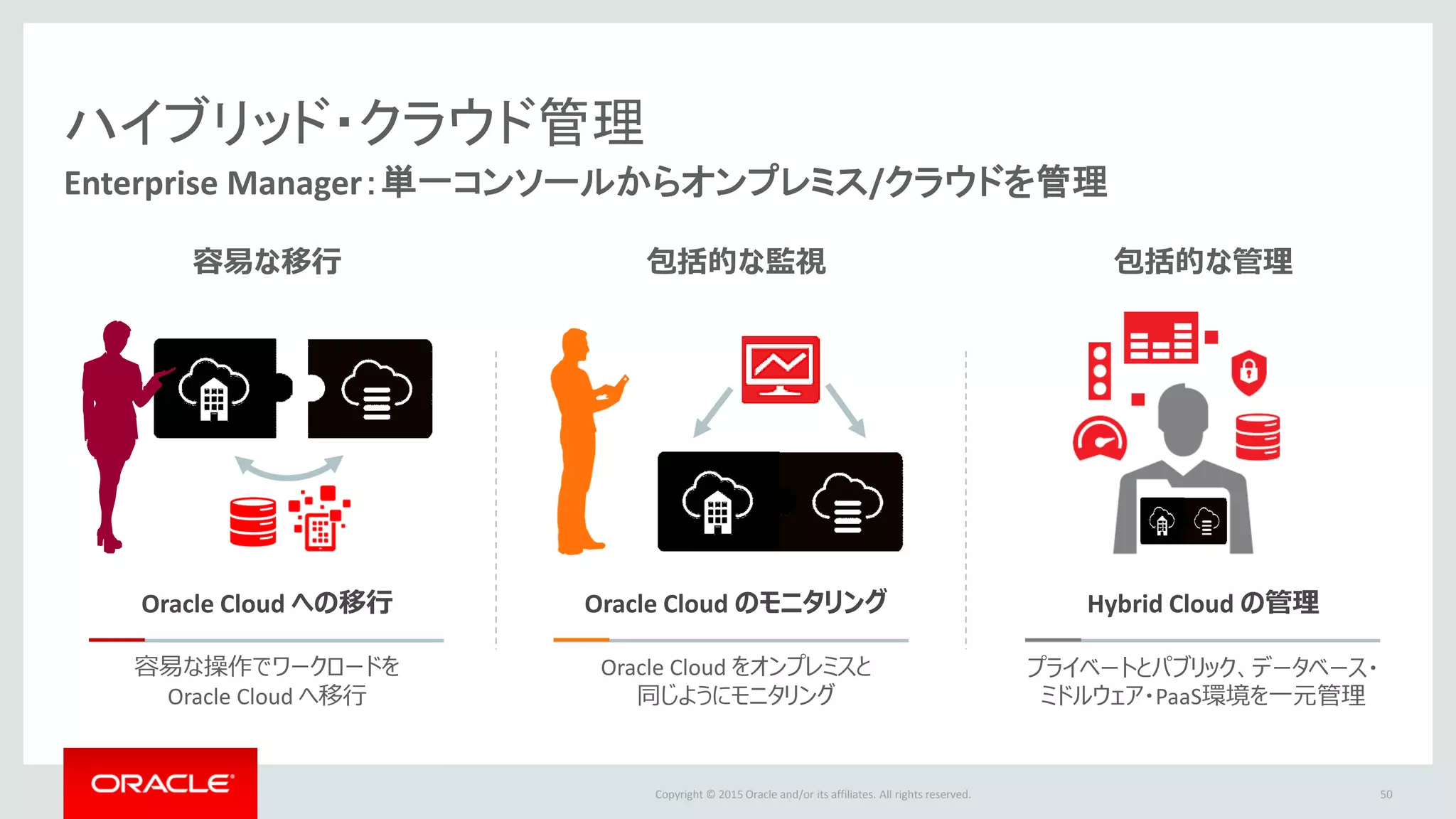 Copyright © 2015 Oracle and/or its affiliates. All rights reserved.
ハイブリッド・クラウド管理
Enterprise Manager：単一コンソールからオンプレミス/クラウドを管理
50
Hybrid Cloud の管理Oracle Cloud への移行
プライベートとパブリック、データベース・
ミドルウェア・PaaS環境を一元管理
容易な操作でワークロードを
Oracle Cloud へ移行
容易な移行 包括的な管理
Oracle Cloud のモニタリング
Oracle Cloud をオンプレミスと
同じようにモニタリング
包括的な監視
 