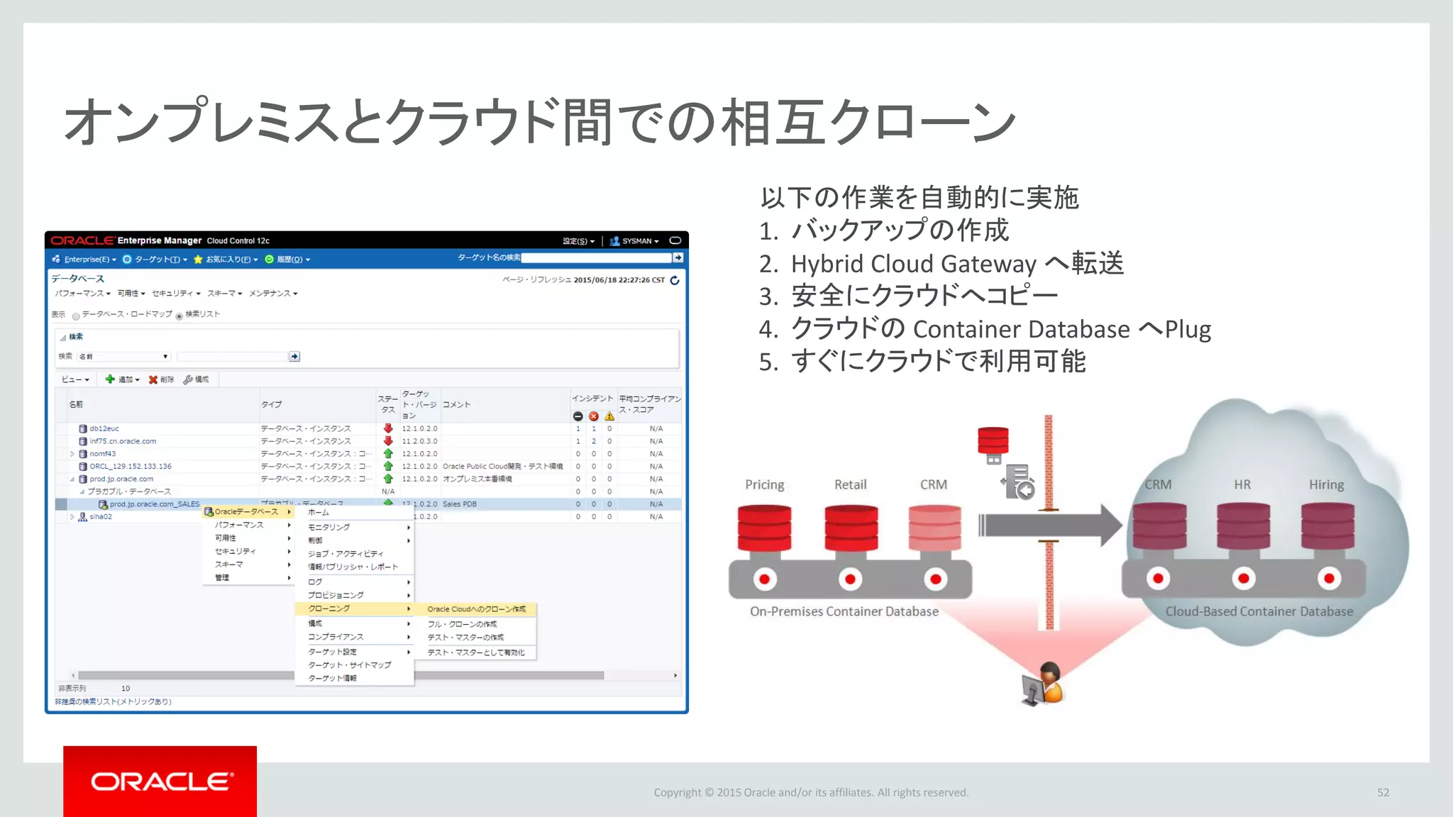 Copyright © 2015 Oracle and/or its affiliates. All rights reserved.
オンプレミスとクラウド間での相互クローン
52
以下の作業を自動的に実施
1. バックアップの作成
2. Hybrid Cloud Gateway へ転送
3. 安全にクラウドへコピー
4. クラウドの Container Database へPlug
5. すぐにクラウドで利用可能
 