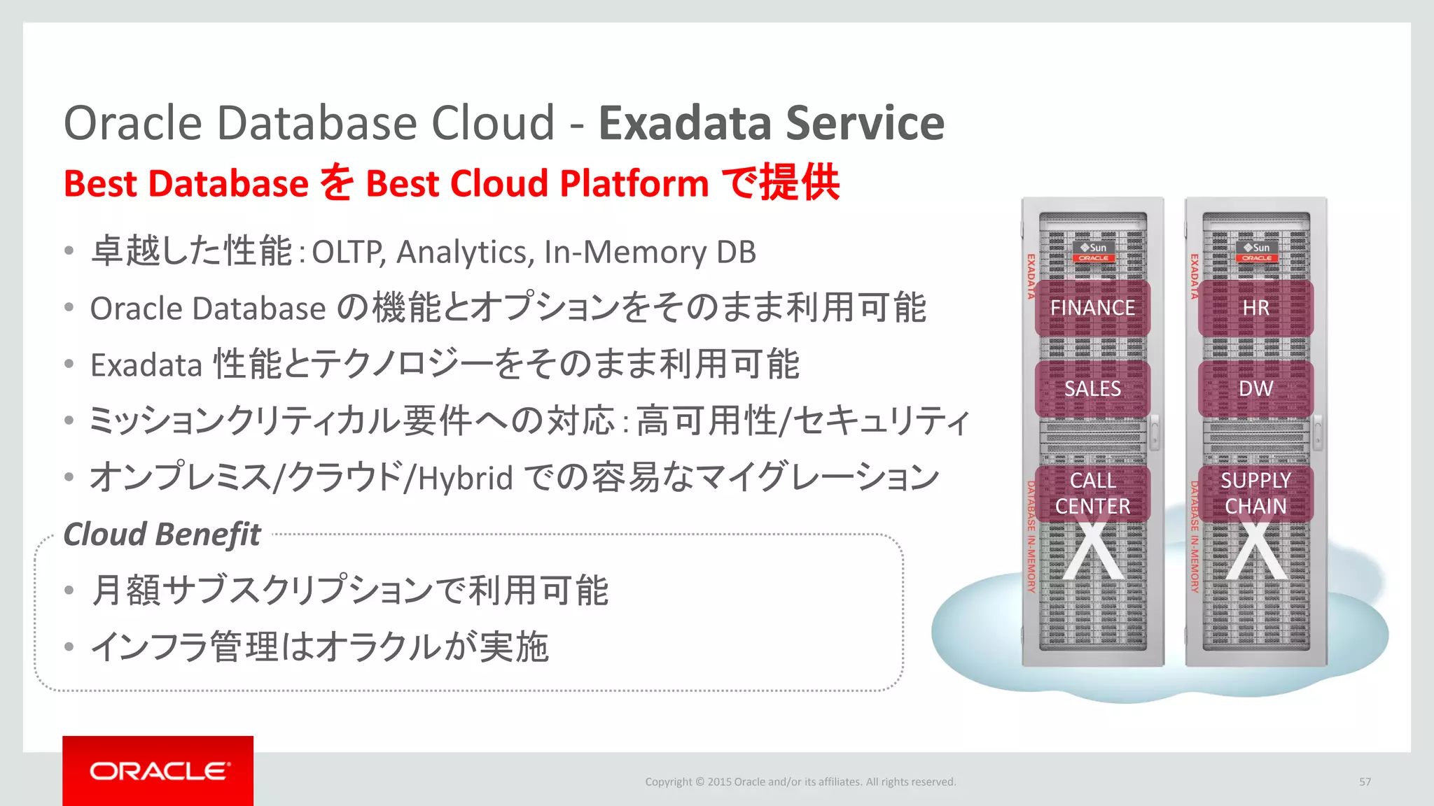Copyright © 2015 Oracle and/or its affiliates. All rights reserved.
• 卓越した性能：OLTP, Analytics, In-Memory DB
• Oracle Database の機能とオプションをそのまま利用可能
• Exadata 性能とテクノロジーをそのまま利用可能
• ミッションクリティカル要件への対応：高可用性/セキュリティ
• オンプレミス/クラウド/Hybrid での容易なマイグレーション
Cloud Benefit
• 月額サブスクリプションで利用可能
• インフラ管理はオラクルが実施
Oracle Database Cloud - Exadata Service
Best Database を Best Cloud Platform で提供
FINANCE
SALES
CALL
CENTER
HR
DW
SUPPLY
CHAIN
57
 