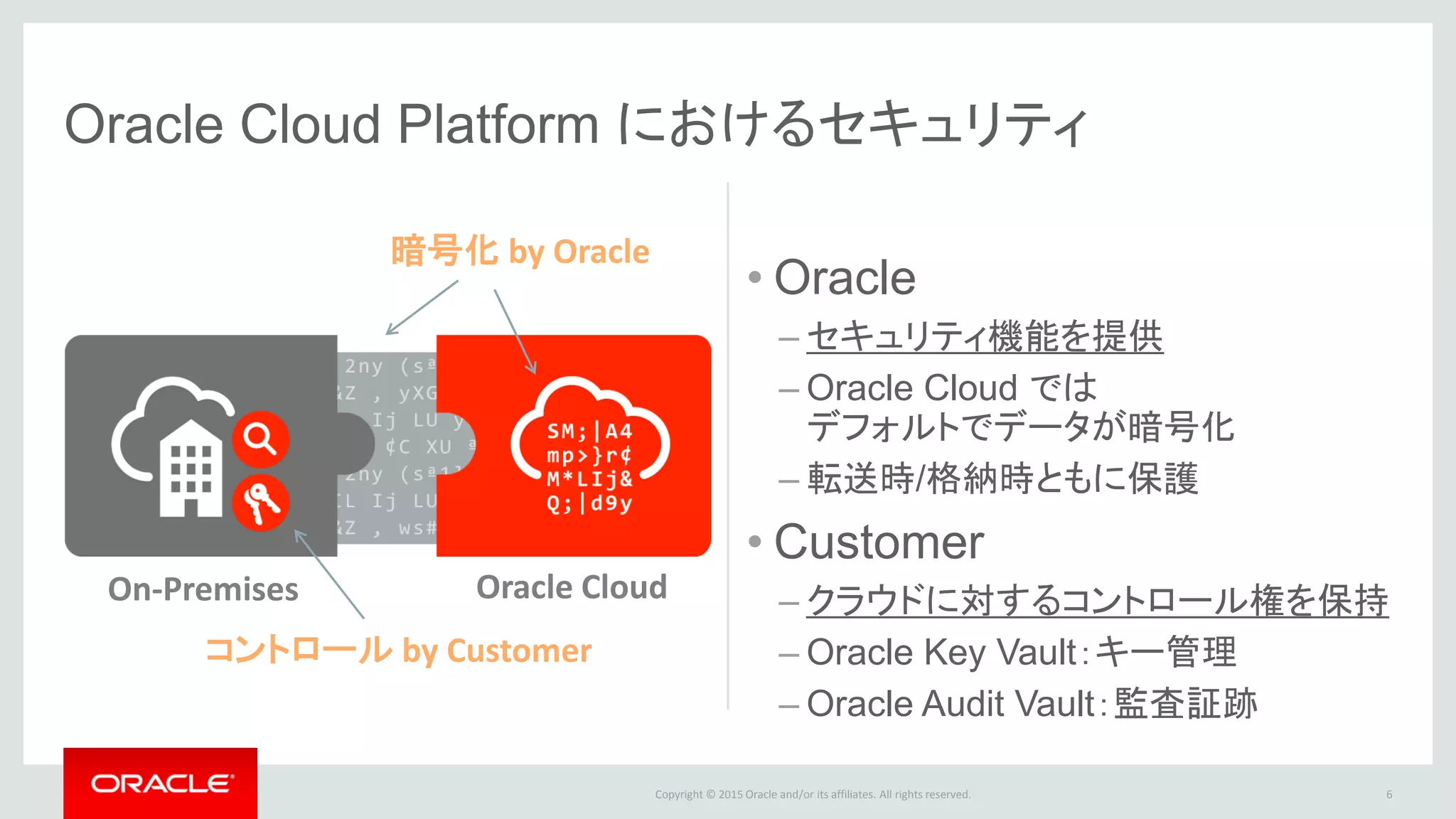 Copyright © 2015 Oracle and/or its affiliates. All rights reserved.
• Oracle
– セキュリティ機能を提供
– Oracle Cloud では
デフォルトでデータが暗号化
– 転送時/格納時ともに保護
• Customer
– クラウドに対するコントロール権を保持
– Oracle Key Vault：キー管理
– Oracle Audit Vault：監査証跡
Oracle Cloud Platform におけるセキュリティ
6
On-Premises Oracle Cloud
暗号化 by Oracle
コントロール by Customer
 