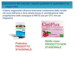 Il fattore stagionalità influenza fortemente l’andamento delle vendite
nel corso dell’anno e deve essere tenuto in considerazione nella
progettazione delle campagne di MKTG (sia per OTC che per
integratori)
Probiotico:
PRODOTTO
STAGIONALE
Mirtillo rosso:
PRODOTTO NON
STAGIONALE
Descrizione del mercato: aspetti qualitativi e quantitativi: la
stagionalità
Descrizione del mercato: aspetti qualitativi e quantitativi: la
stagionalità
 