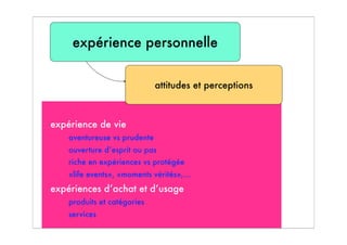 expérience de vie
aventureuse vs prudente
ouverture d’esprit ou pas
riche en expériences vs protégée
«life events», «moments vérités»,...
expériences d’achat et d’usage
produits et catégories
services
expérience personnelle
attitudes et perceptions
 