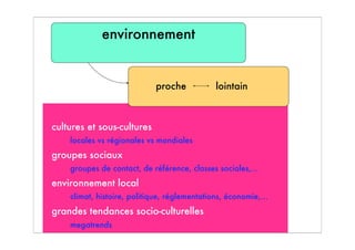 cultures et sous-cultures
locales vs régionales vs mondiales
groupes sociaux
groupes de contact, de référence, classes sociales,...
environnement local
climat, histoire, politique, réglementations, économie,...
grandes tendances socio-culturelles
megatrends
environnement
proche lointain
 
