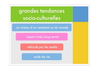 grandes tendances
socio-culturelles
au niveau d’un continent ou du monde
impact (très) long terme
véhiculé par les media
cycle de vie
 