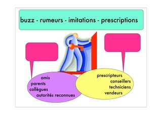 buzz - rumeurs - imitations - prescriptions
amis
parents
collègues
autorités reconnues
prescripteurs
conseillers
techniciens
vendeurs
 