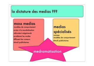 la dictature des medias ???
mass medias
modèles de comportement
accès à la mondialisation
véhiculent mégatrends
accélèrent les modes
diffusent les rumeurs
stimuli publicitaires
medias
spécialisés
normes
modèles de comportement
stimuli publicitaires
medramatisation
 