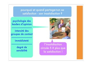 pourquoi et quand partage-t-on sa
satisfaction - son insatisfaction ?
l’insatisfaction
circule 5 X plus que
la satisfaction !
psychologie des
leaders d’opinion
-------------------------------------
intensité des
groupes de contact
--------------------------------------
immédiateté
--------------------------------------
degré de
sensibilité
 