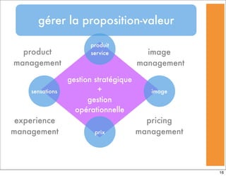 gérer la proposition-valeur
gestion stratégique
+
gestion
opérationnelle
product
management
image
management
experience
management
pricing
management
image
produit
service
sensations
prix
16
 