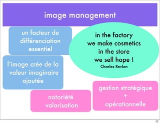 image management
un facteur de
différenciation
essentiel
l’image crée de la
valeur imaginaire
ajoutée
in the factory
we make cosmetics
in the store
we sell hope !
Charles Revlon
gestion stratégique
+
opérationnelle
notoriété
valorisation
17
 