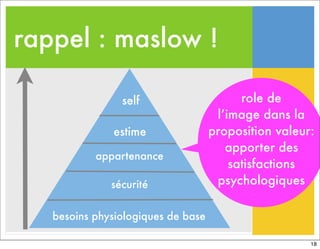 rappel : maslow !
appartenance
sécurité
besoins physiologiques de base
estime
self role de
l’image dans la
proposition valeur:
apporter des
satisfactions
psychologiques
18
 