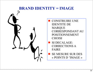 BRAND IDENTITY = IMAGE
 CONSTRUIRE UNE
IDENTITE DE
MARQUE
CORRESPONDANT AU
POSITIONNEMENT
CHOISI
 SI DECALAGE:
CORRECTIONS A
FAIRE
 SE MESURE SUR DES
« POINTS D ’IMAGE »
22
 