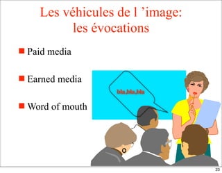 Les véhicules de l ’image:
les évocations
 Paid media
 Earned media
 Word of mouth
bla,bla,bla
23
 