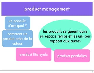 product management
un produit:
c’est quoi ?
comment un
produit crée de la
valeur
les produits se gèrent dans
un espace temps et les uns par
rapport aux autres
product portfoliosproduct life cycle
3
 