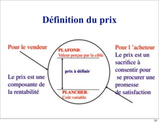 Définition du prix
PLAFOND:
Valeur perçue par la cible
PLANCHER:
Coût variable
prix à définir
Pour le vendeur
Le prix est une
composante de
la rentabilité
Pour l ’acheteur
Le prix est un
sacriﬁce à
consentir pour
se procurer une
promesse
de satisfaction
31
 