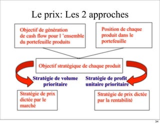 Le prix: Les 2 approches
Objectif stratégique de chaque produit
Objectif de génération
de cash flow pour l ’ensemble
du portefeuille produits
Position de chaque
produit dans le
portefeuille
Stratégie de prix
dictée par le
marché
Stratégie de prix dictée
par la rentabilité
Stratégie de volume
prioritaire
Stratégie de profit
unitaire prioritaire
34
 