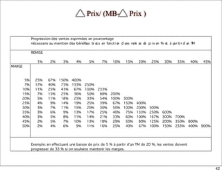 Prix/ (MB- - Prix )
42
 